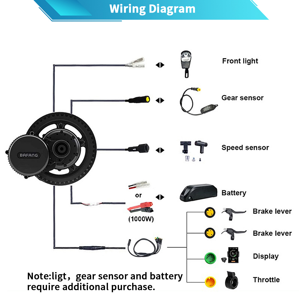 Bafang M615 G320.1000 motor 48 - Mid Drive Conversion Kit 1000W incelemesi ve fiyatı