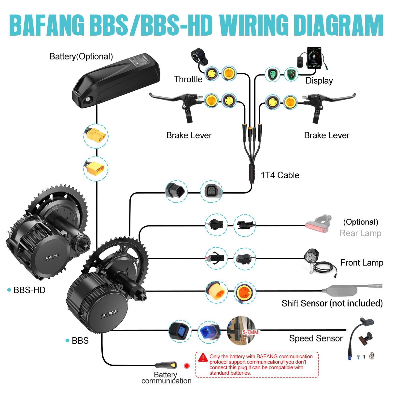 [ABD Gönderimi] Bafang Motor 7 - Torque Sensor Mid Drive Motor Kit incelemesi ve fiyatı