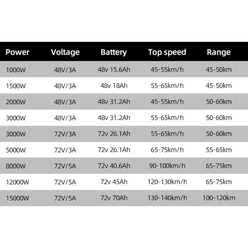 Modifikasyon Ucuz Fiyat moda 8 - 72V 8000W Brushless Hub Motor incelemesi ve fiyatı