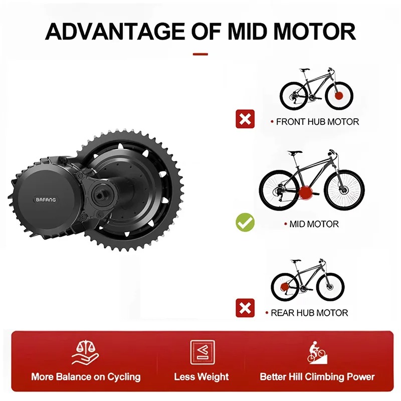 BAFANG UART 48V1000W BBSHD 68M - Side Hung Mid Drive Motor Kit incelemesi ve fiyatı