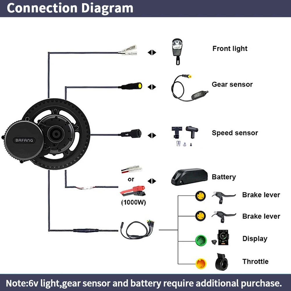 Bafang BBSHD 1000W 48V 68mm Or - Side Hung Mid Drive Motor Kit incelemesi ve fiyatı